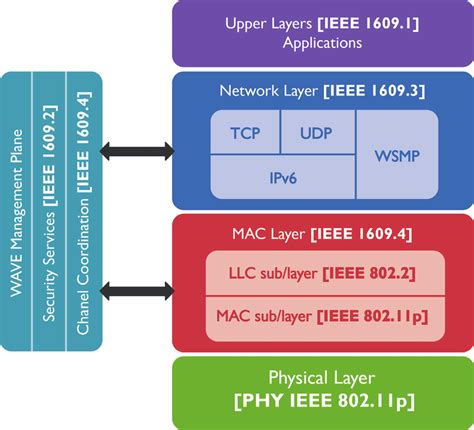 wave protocol.